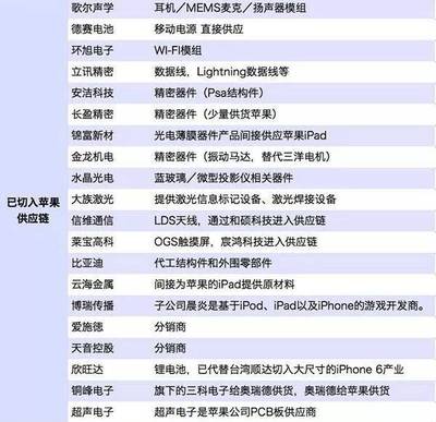 国产手机“红蓝厂”逆袭崛起，苹果在高端市场的护城河被撼动了吗？